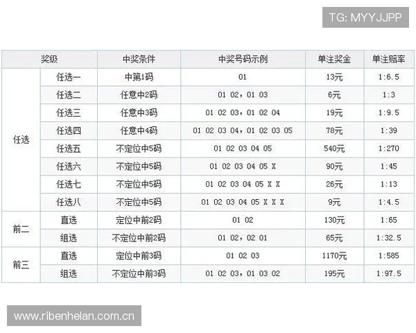 乌兹别克斯坦对阵民主刚果比赛竞猜规则说明及投注流程详解 乌兹别克斯坦对阵民主刚果比赛竞猜规则说明及投注流程详解